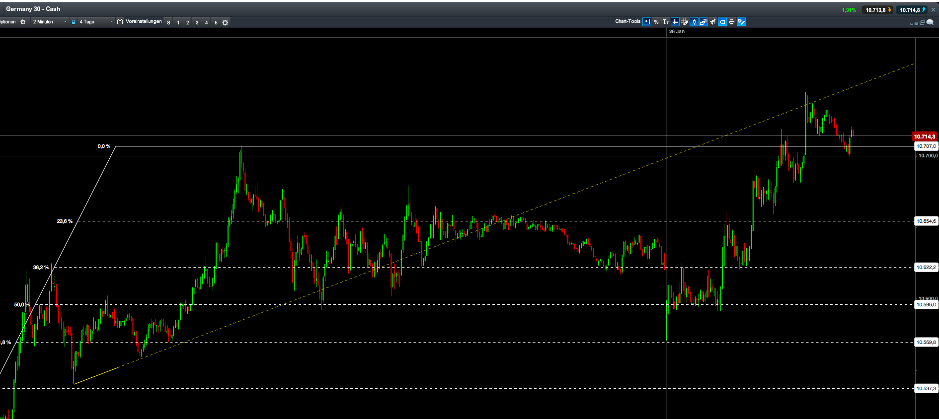 2015 QV DAX-DJ-GOLD-EURUSD-JPY 793251