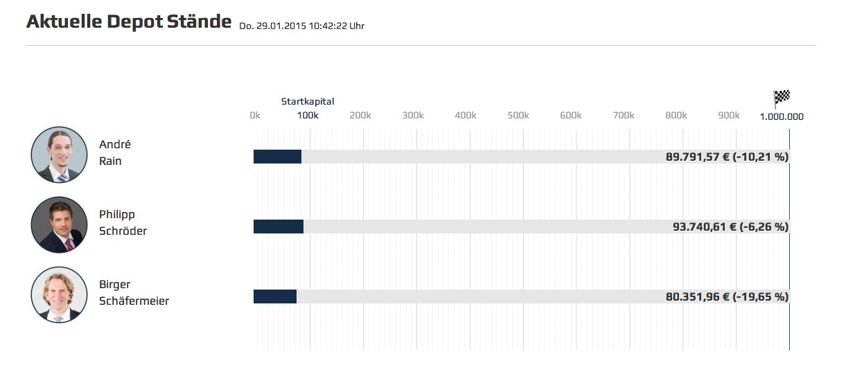 2015 QV DAX-DJ-GOLD-EURUSD-JPY 794232