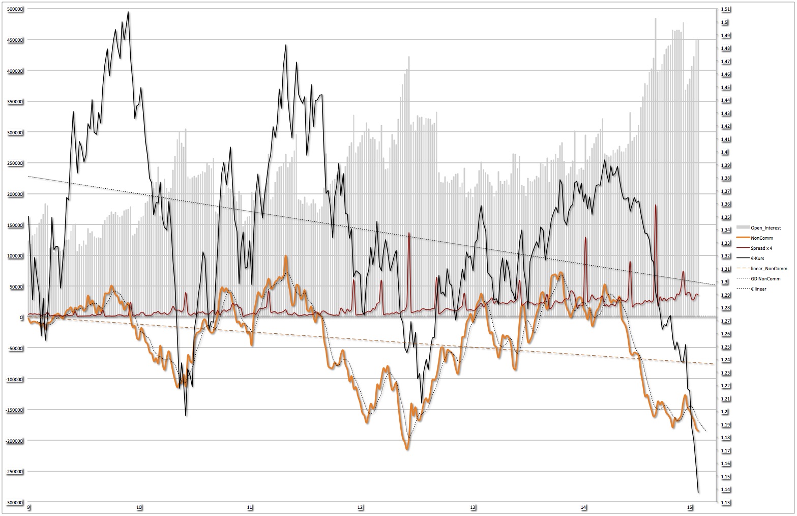 Der EUR/USD 2,0 Thread 794902