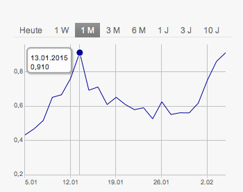 F.A.M.E. Wiederaufnahme des operativen Geschäfts 795797