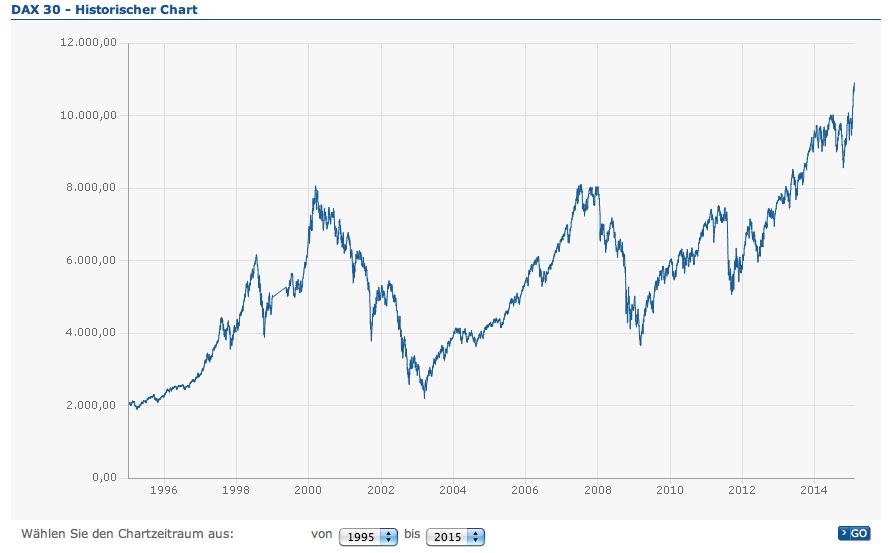 QuoVadisDax - das Original - Nachfolgethread 796624
