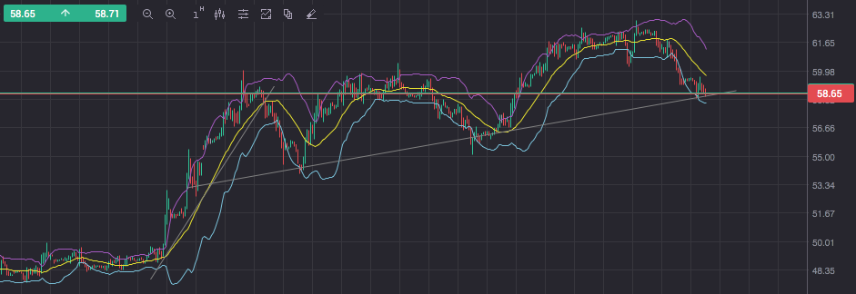 Brent Crude Rohöl ICE Rolling 800495