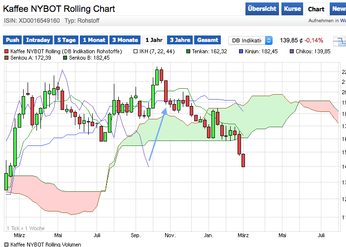 Kaffee long wird interessant 802750