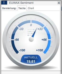 2015 QV DAX-DJ-GOLD-EURUSD-JPY 804006