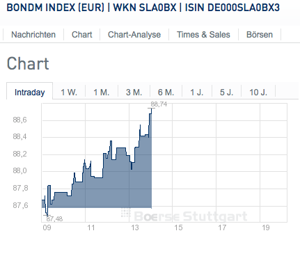 2015 QV DAX-DJ-GOLD-EURUSD-JPY 804377