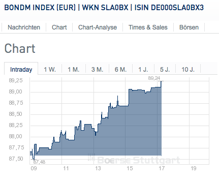 2015 QV DAX-DJ-GOLD-EURUSD-JPY 804436