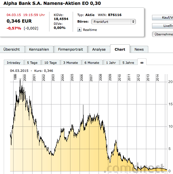 2015 QV DAX-DJ-GOLD-EURUSD-JPY 804952