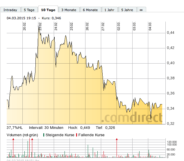 2015 QV DAX-DJ-GOLD-EURUSD-JPY 804955