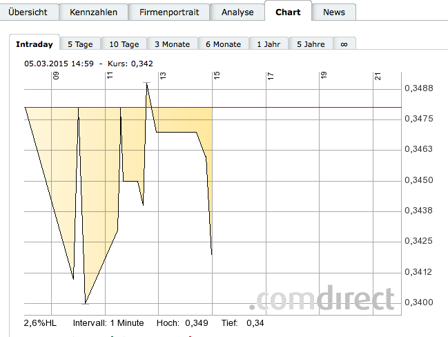 2015 QV DAX-DJ-GOLD-EURUSD-JPY 805175