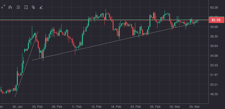 Brent Crude Rohöl ICE Rolling 805402