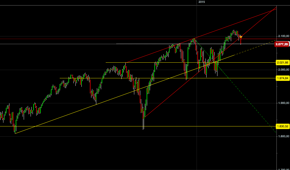 QuoVadisDax - das Original - Nachfolgethread 805636
