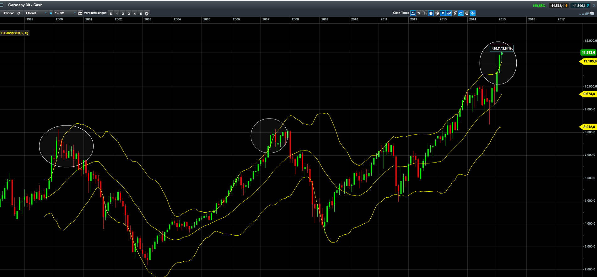 QuoVadisDax - das Original - Nachfolgethread 805645