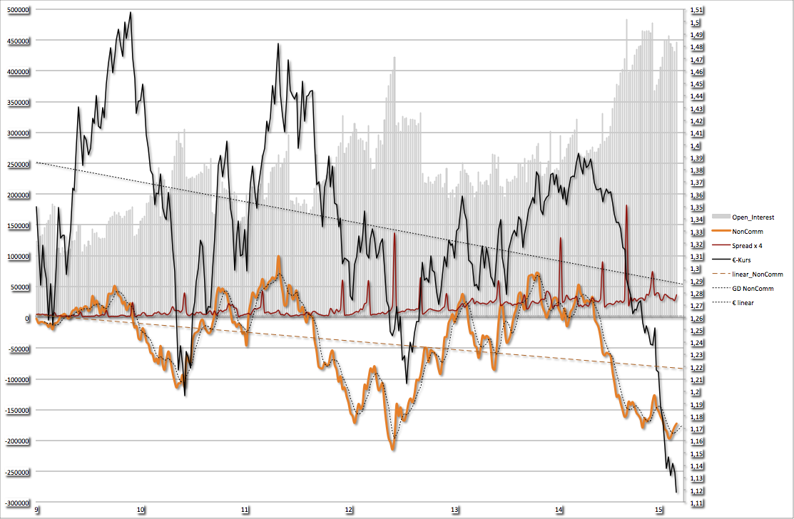 Der EUR/USD 2,0 Thread 806071