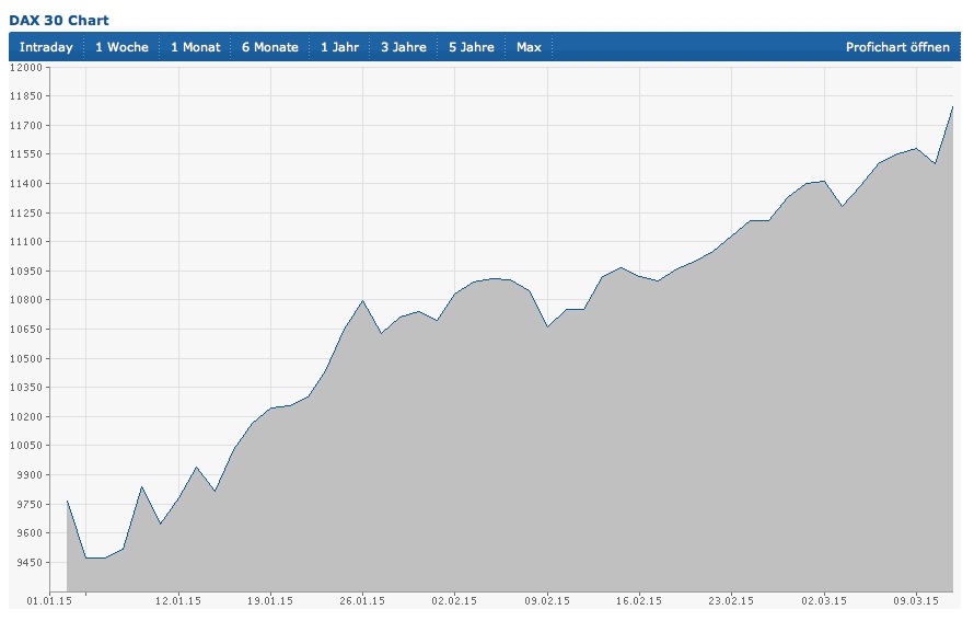 2015 QV DAX-DJ-GOLD-EURUSD-JPY 807269