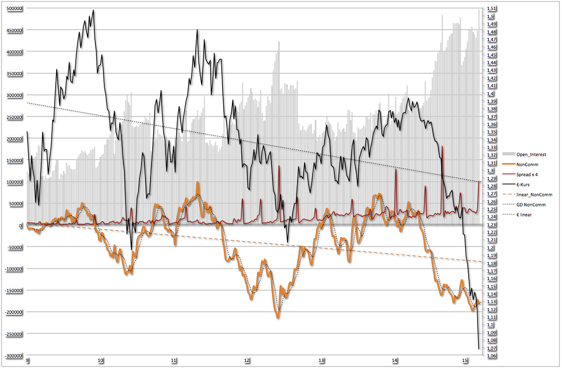 Der EUR/USD 2,0 Thread 808445