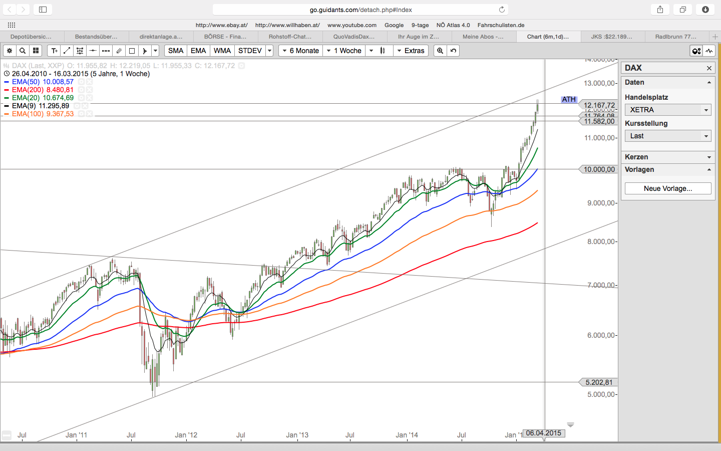 QuoVadisDax - das Original - Nachfolgethread 808858