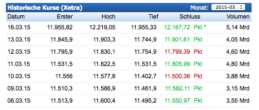 2015 QV DAX-DJ-GOLD-EURUSD-JPY 808939