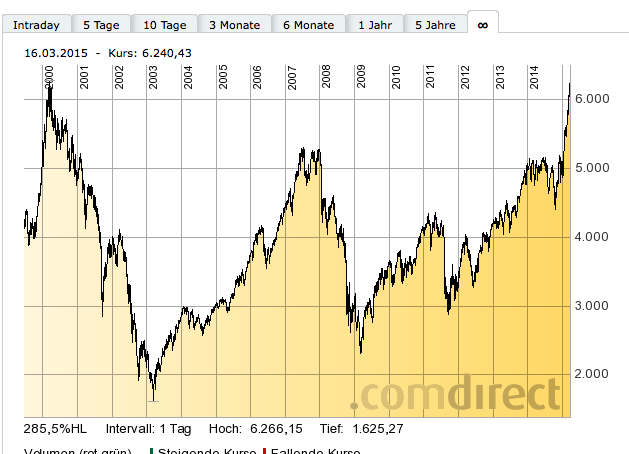 2015 QV DAX-DJ-GOLD-EURUSD-JPY 808941