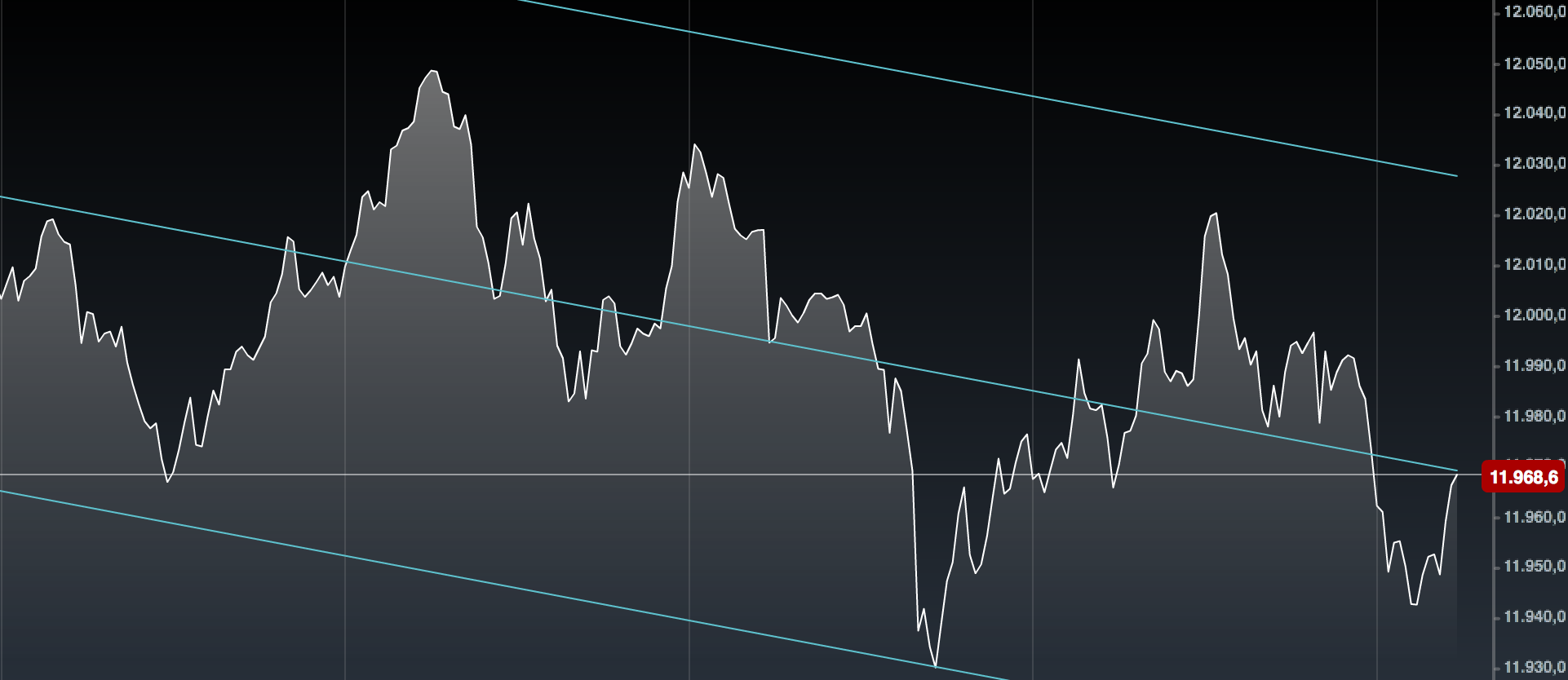 2015 QV DAX-DJ-GOLD-EURUSD-JPY 809217