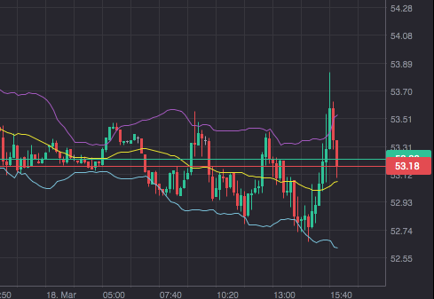 Brent Crude Rohöl ICE Rolling 809606