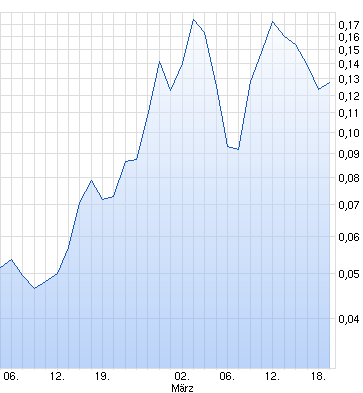 ELECTRONIC CIGAR. INTL Rebound??? 810292
