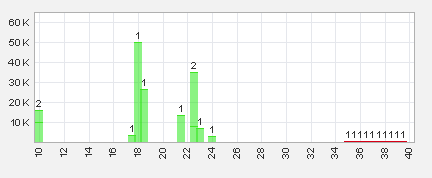 Trading Bougainville Copper (ADRs) 867948 811048