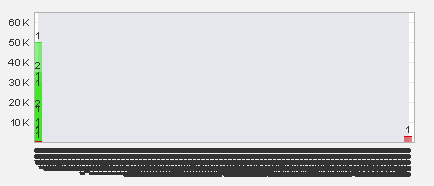 Trading Bougainville Copper (ADRs) 867948 811057