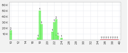 Trading Bougainville Copper (ADRs) 867948 811059