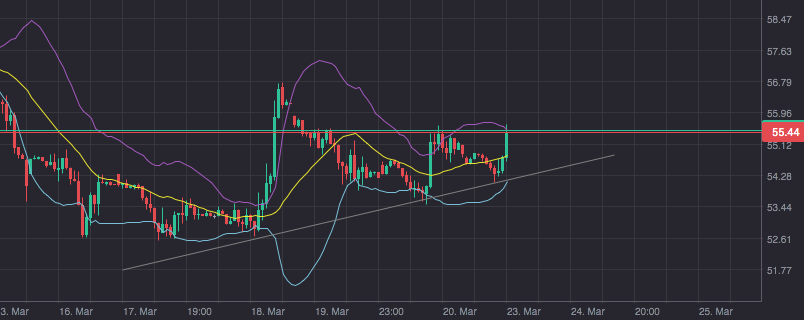Brent Crude Rohöl ICE Rolling 811193