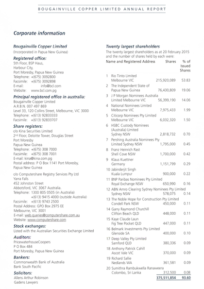 Trading Bougainville Copper (ADRs) 867948 819136