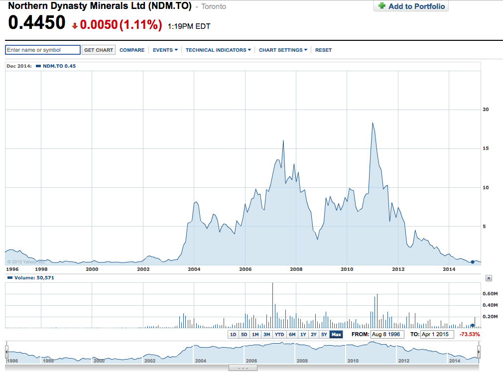 Trading Bougainville Copper (ADRs) 867948 819462