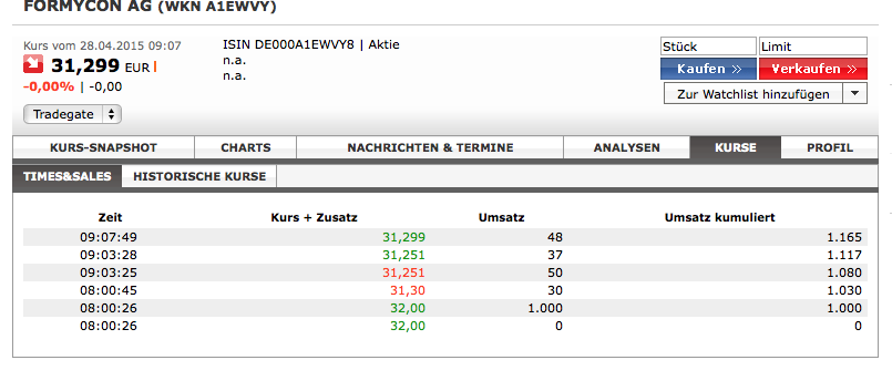 Formycon AG - Biosimilars für die Pharmabranche 820962