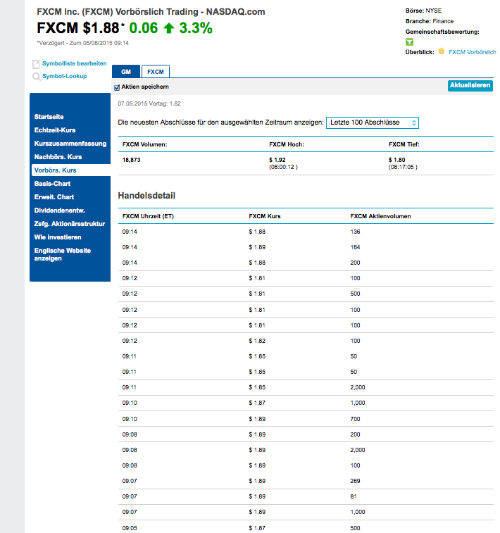 Forex Broker in Schieflage 823925