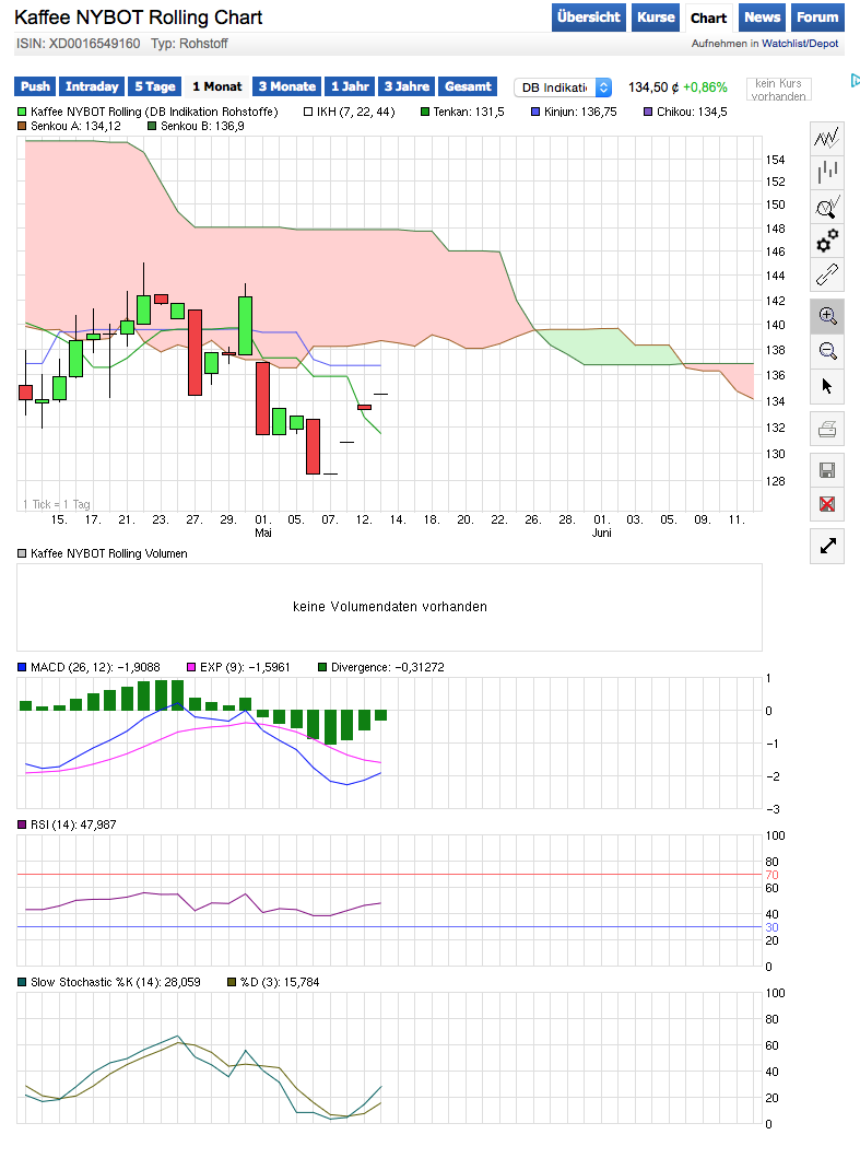 Kaffee long wird interessant 825045