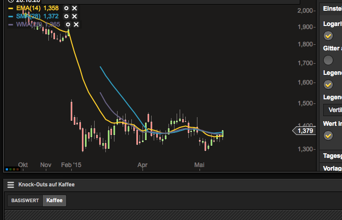 Kaffee long wird interessant 825459