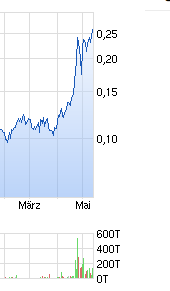 Ab hier geht ´s nach oben - Sunwin - Stevia 825574