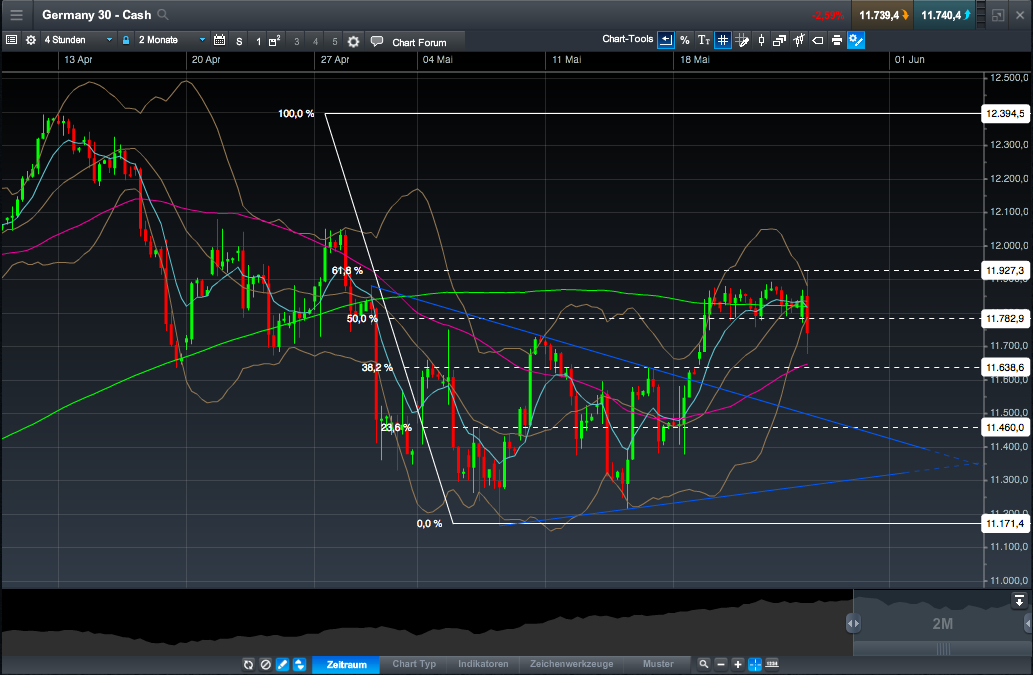 QuoVadisDax - das Original - Nachfolgethread 828247
