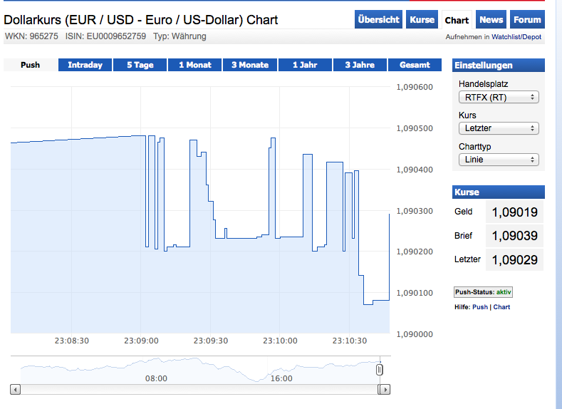 Walli's EUR/USD trading thread 828734