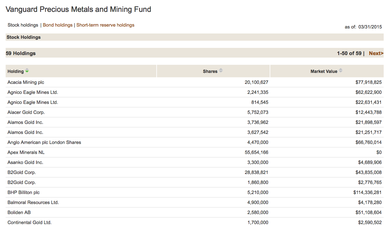 Trading Bougainville Copper (ADRs) 867948 830423