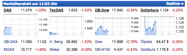 Der EUR/USD 2,0 Thread 833230