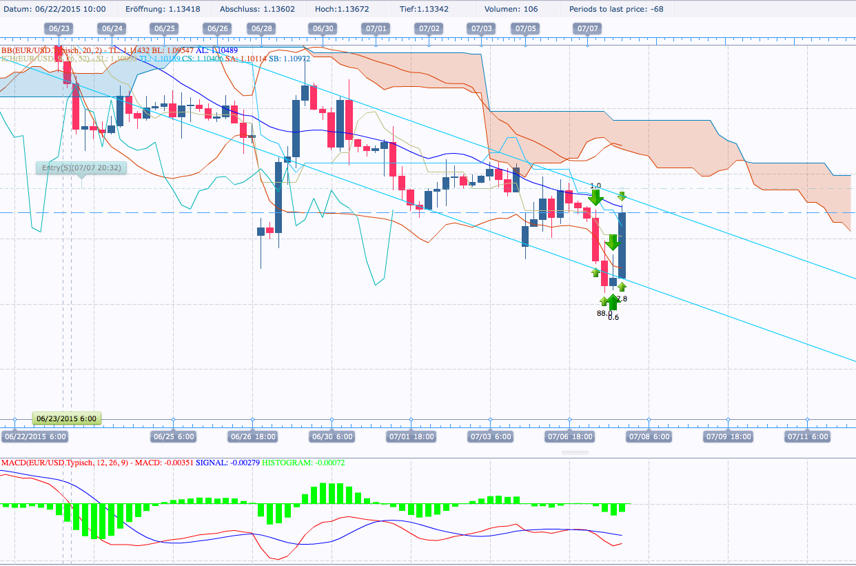 Der EUR/USD 2,0 Thread 839157