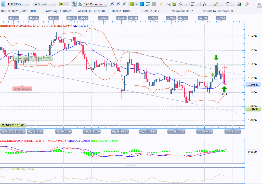 Der EUR/USD 2,0 Thread 840616