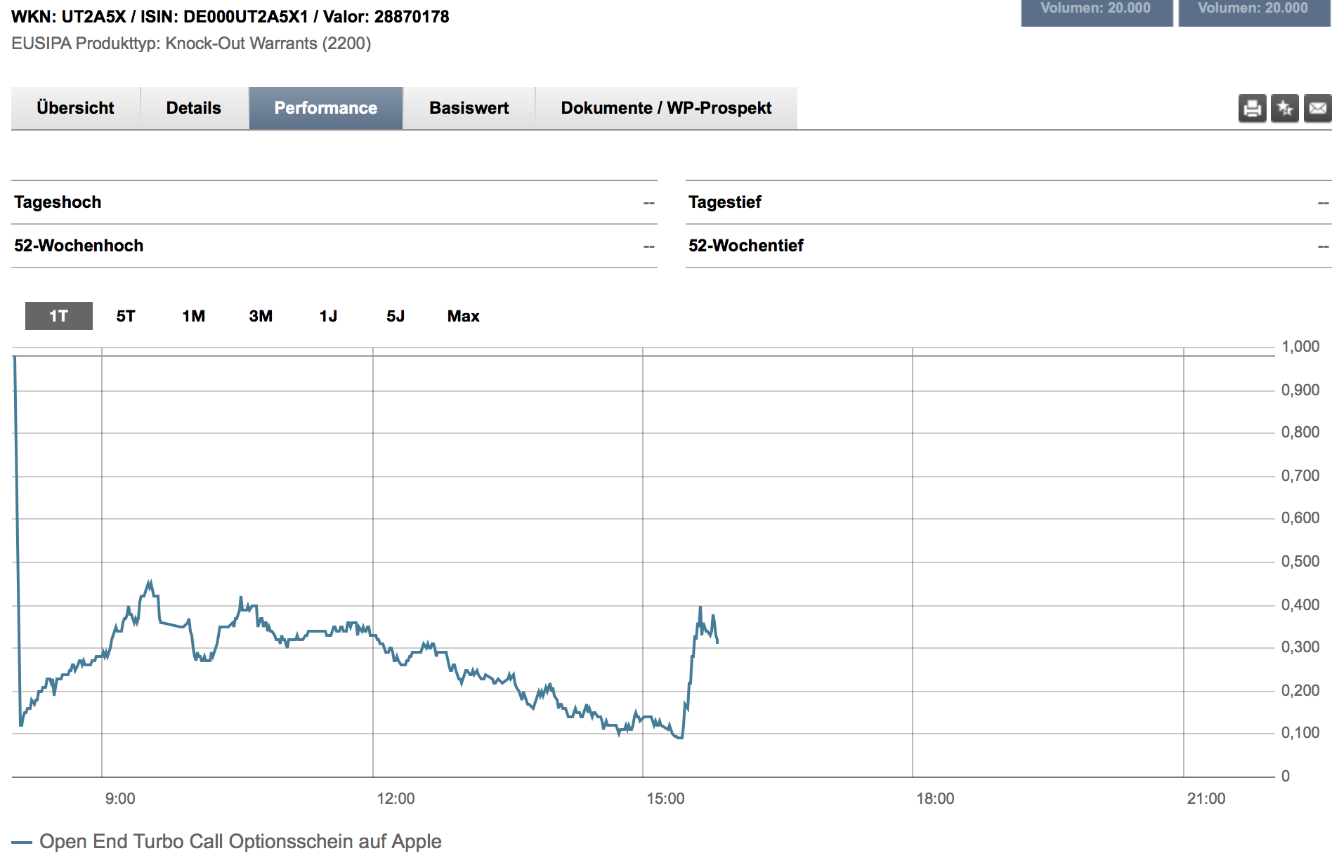 Apple Short Only 843001