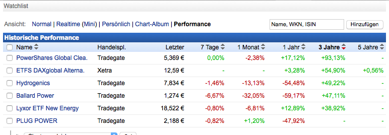 Ballard Power Systems lebt noch (Wieder) 845367