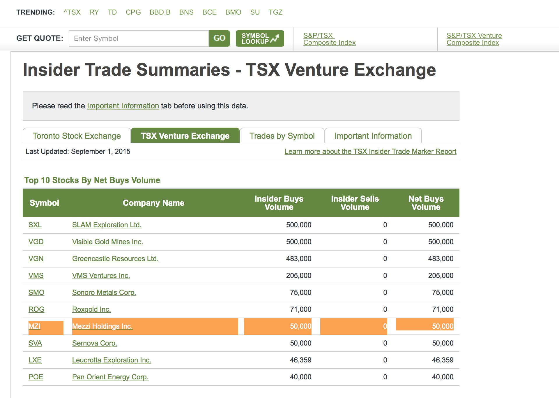 Mezzi Luxus-Accsoires die nie verloren gehen 854792