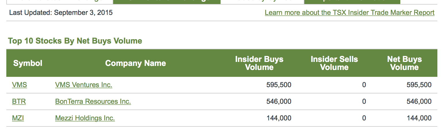 Mezzi Luxus-Accsoires die nie verloren gehen 855179