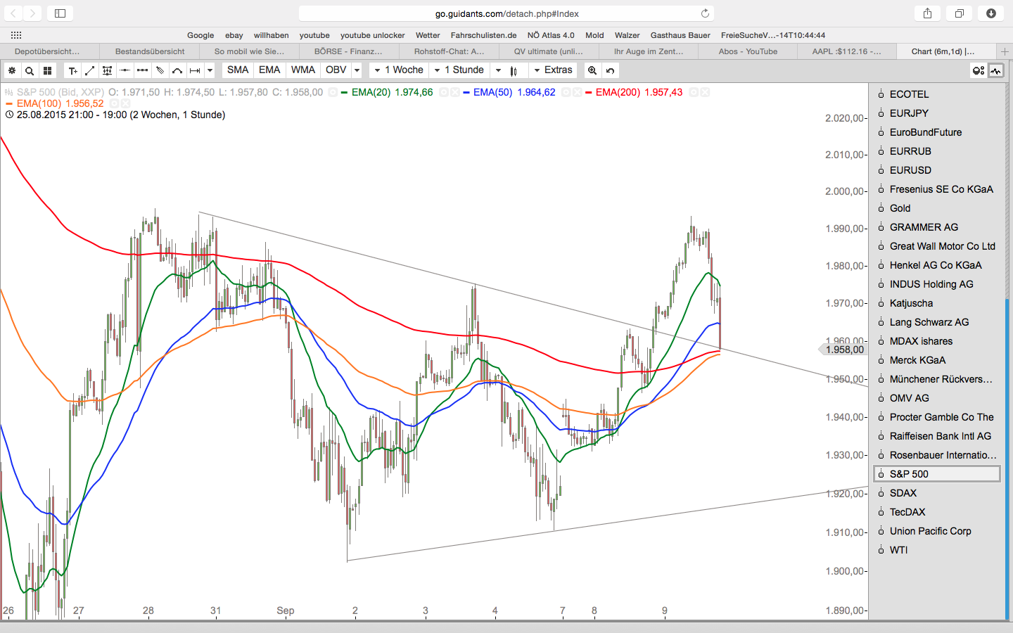 2015 QV DAX-DJ-GOLD-EURUSD-JPY 856631