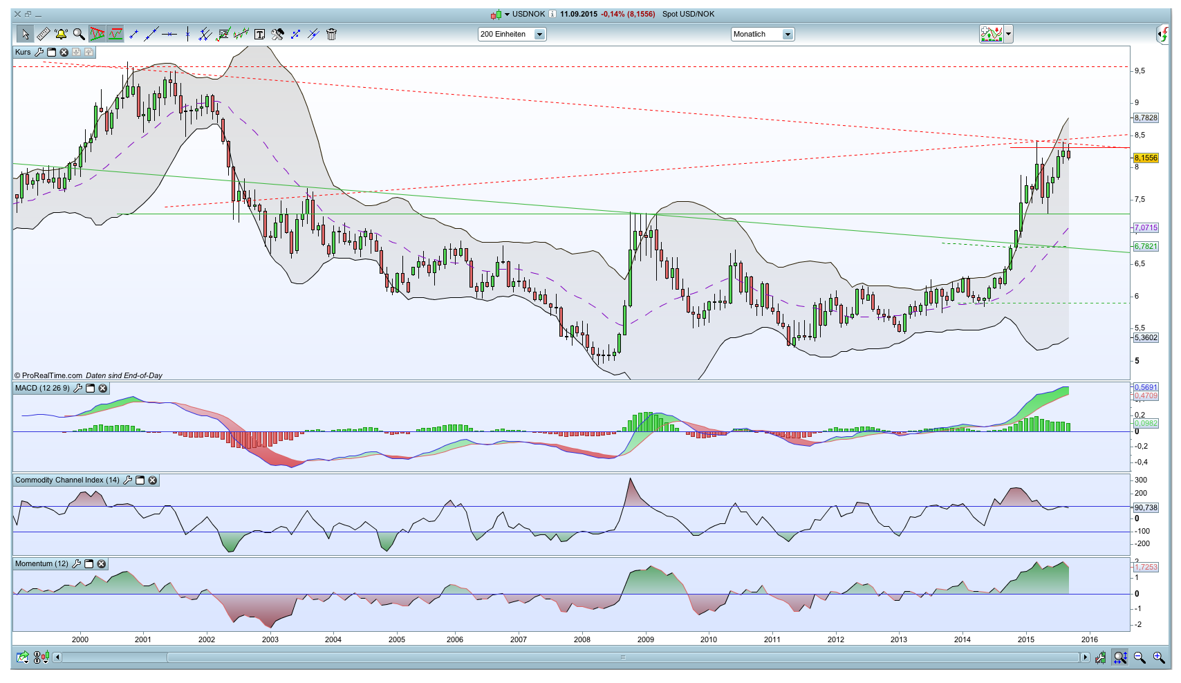 against all odds 857493