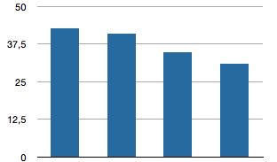 Eurobank Ergasias - Der Diskussionstread 861098