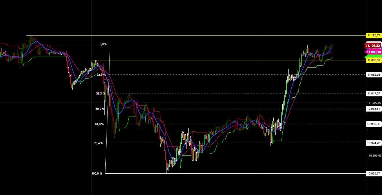 2015 QV DAX-DJ-GOLD-EURUSD-JPY 874210